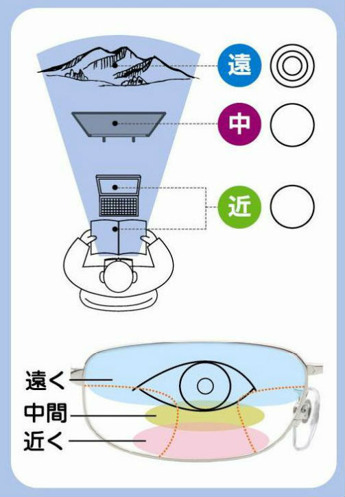 種類別レンズ一覧 めがねの荒木 横須賀 逗子 葉山 久里浜のメガネ 眼鏡 補聴器 サングラス コンタクト